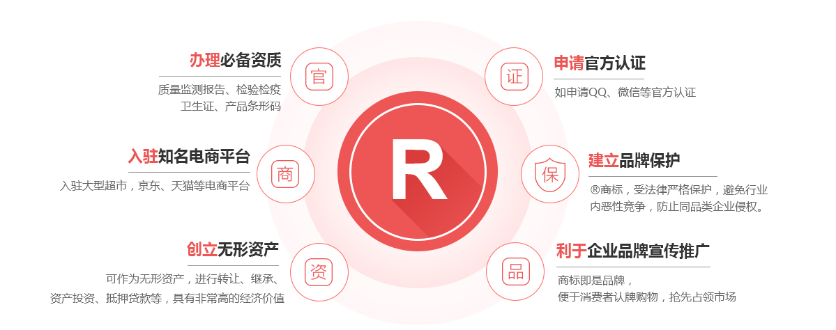 沭阳商标注册的作用